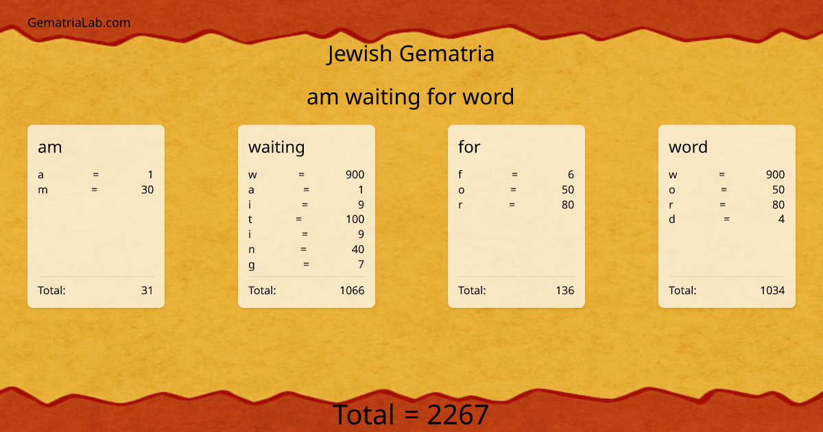 am waiting for word in jewish Gematria